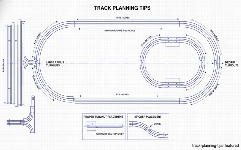 Model railroad track planning diagram showing proper curve radius and turnout placement
